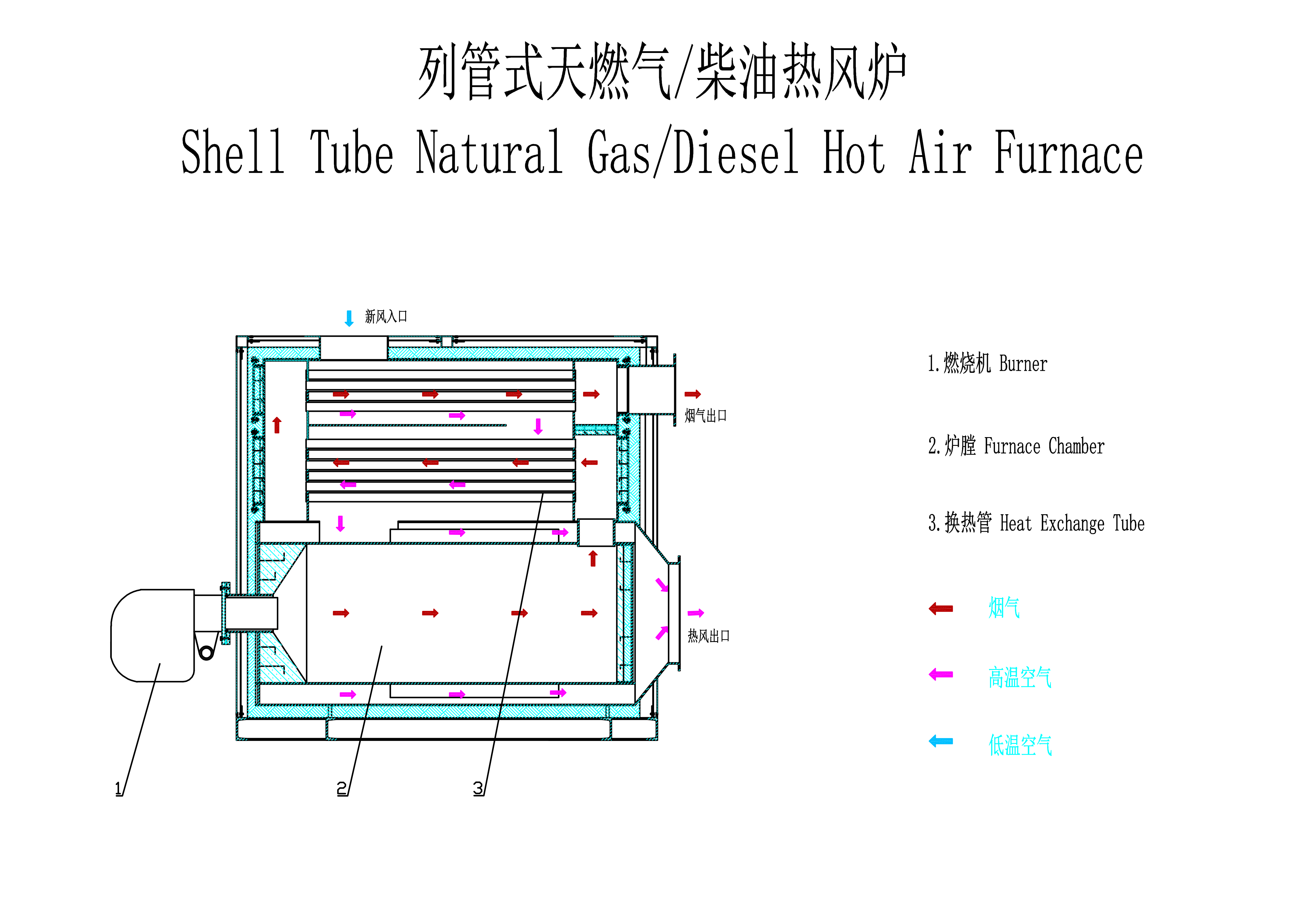 Natural gas burner&heater 