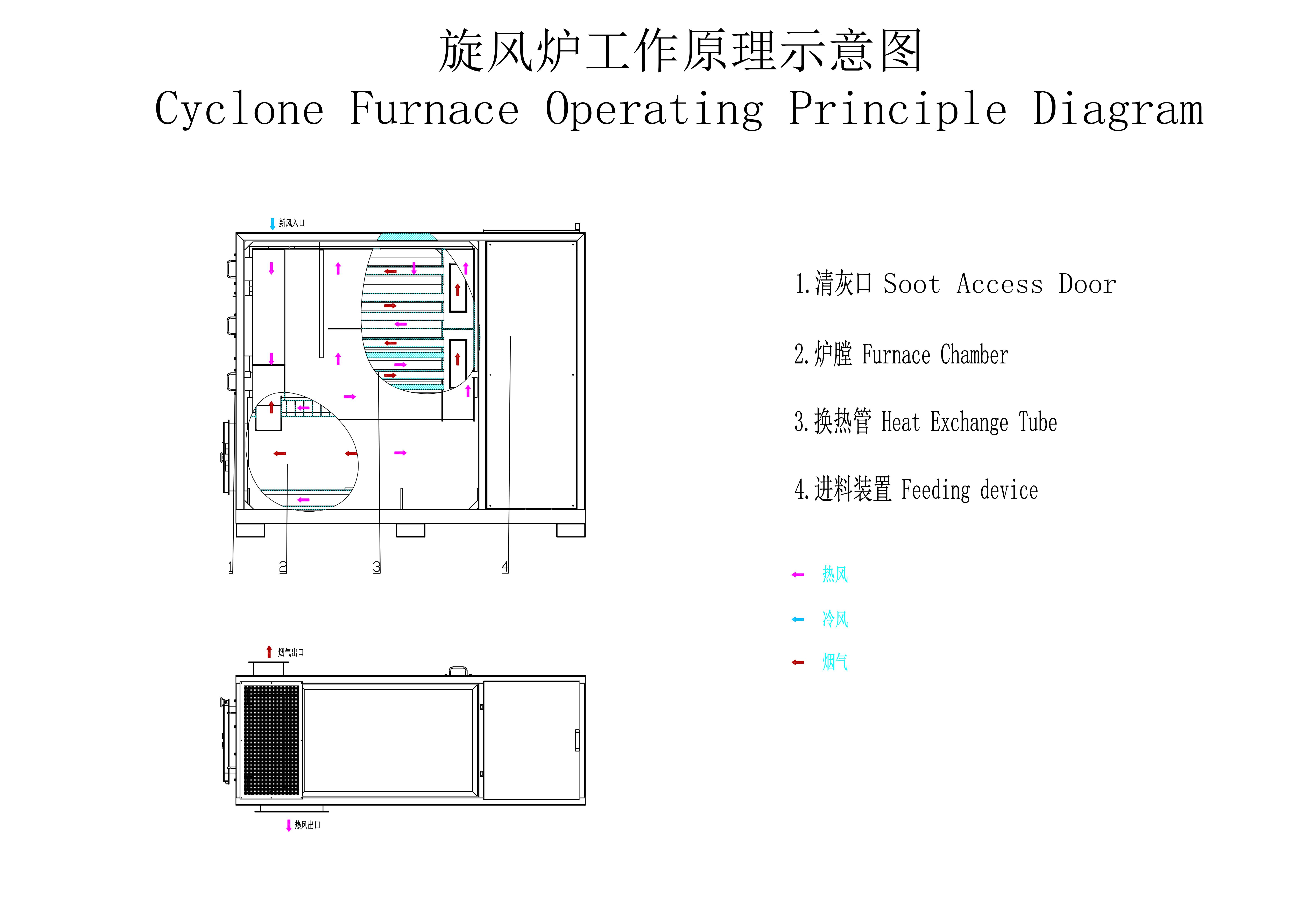 Biomass pellets cyclone furnace